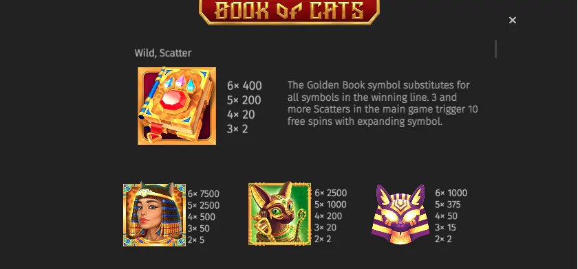Pravila slot igre Book of Cats